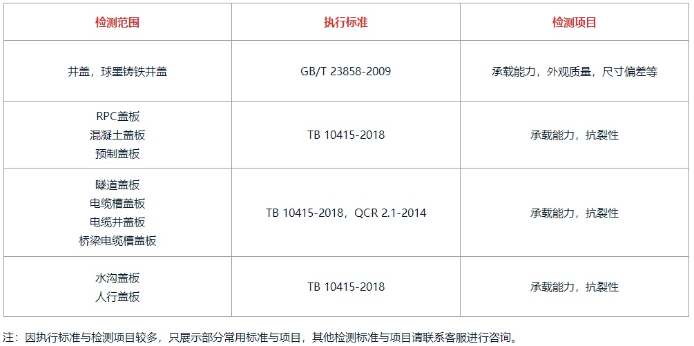 井蓋檢測費(fèi)用,井蓋防墜網(wǎng)承載力檢測,市政井蓋安全防墜網(wǎng)檢測,蓋板檢測