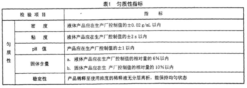 混凝土脫模劑檢測(cè),混凝土外加劑檢測(cè),脫模劑使用方法