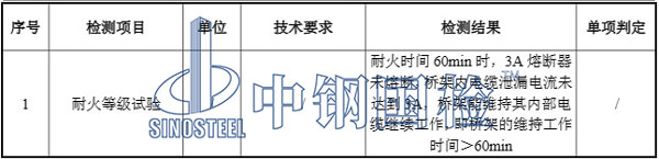 防火電纜橋架檢測(cè)結(jié)果數(shù)據(jù)