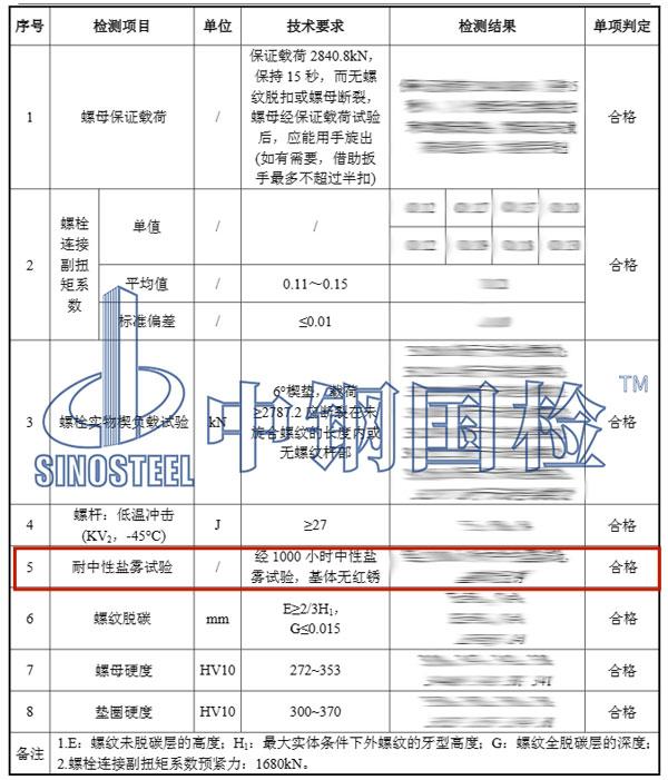 鹽霧試驗報告結(jié)果