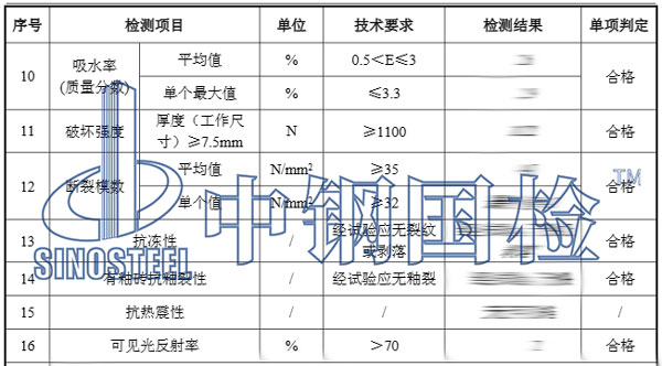 瓷磚檢測報告結(jié)果