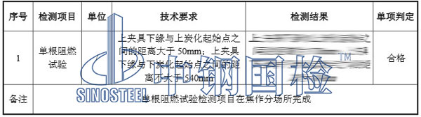 阻燃電線檢測(cè)項(xiàng)目結(jié)果圖片
