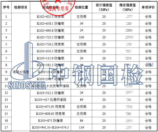 混凝土構(gòu)件檢測(cè)項(xiàng)目結(jié)果