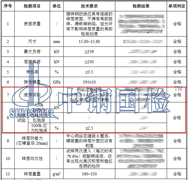 鋼絞線檢測項目結(jié)果