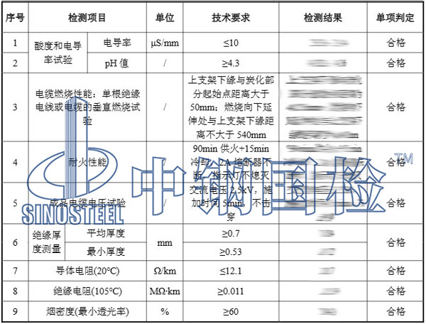 電線檢測(cè)項(xiàng)目結(jié)果
