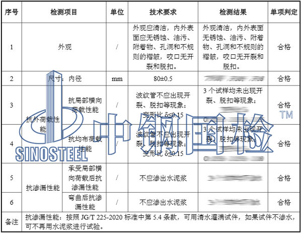 金屬波紋管檢測項(xiàng)目結(jié)果
