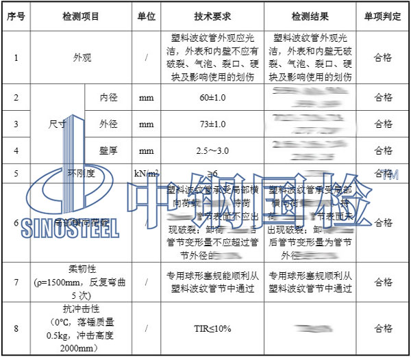 預(yù)應(yīng)力波紋管檢測項(xiàng)目結(jié)果