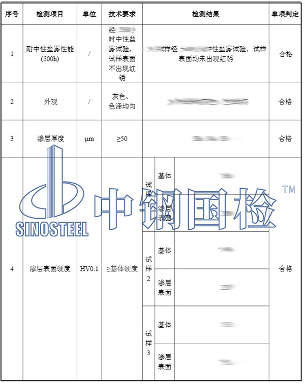 欄桿部位檢測項(xiàng)目結(jié)果