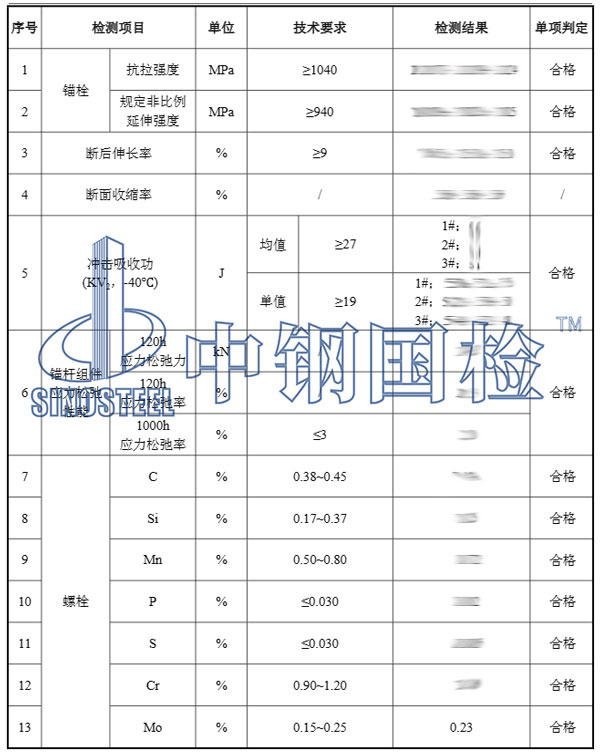 風(fēng)機(jī)錨栓檢測(cè)項(xiàng)目結(jié)果