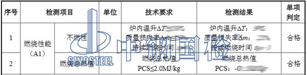 石膏板檢測項目結(jié)果