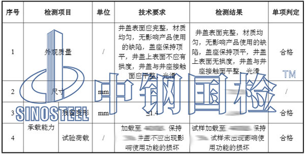 井蓋檢測(cè)項(xiàng)目結(jié)果