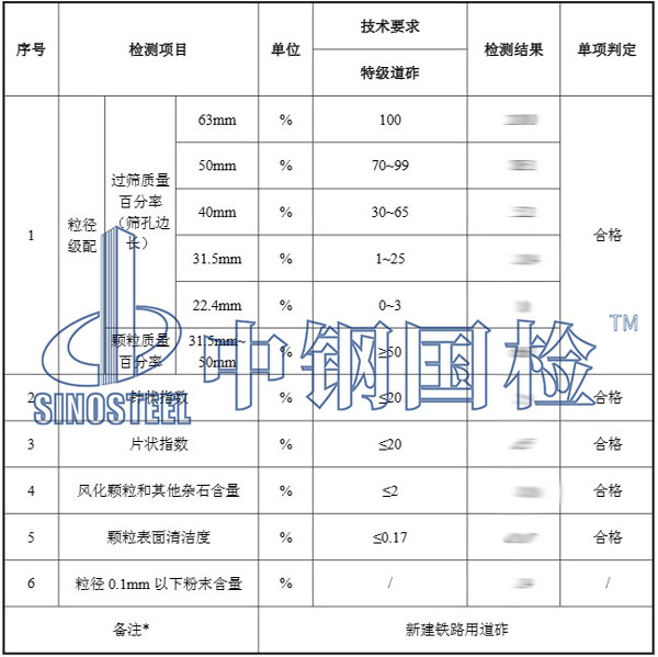 鐵路道砟檢測項(xiàng)目結(jié)果