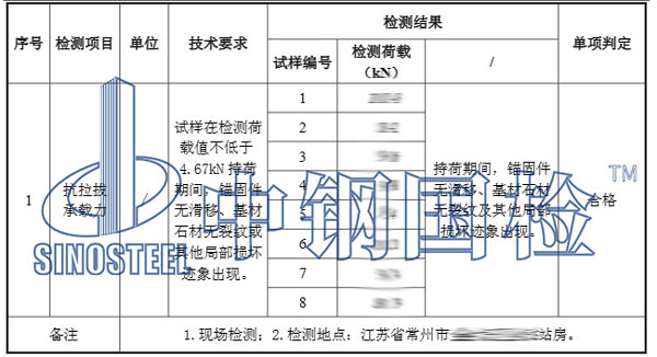 背栓拉拔試驗(yàn)結(jié)果