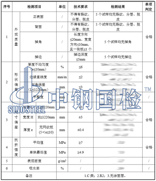 硅酸鈣板檢測項目結(jié)果