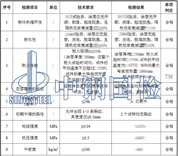 鋼結構防火涂料檢測項目結果