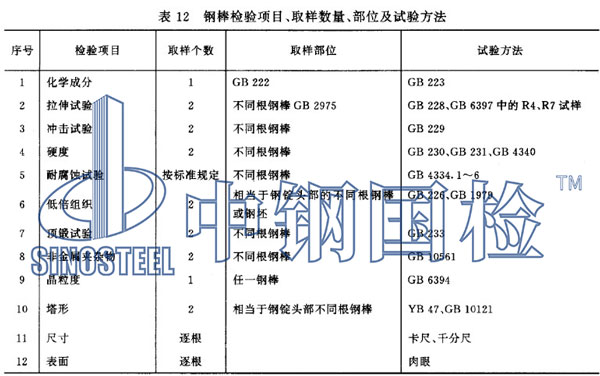 鋼棒取樣規(guī)范標(biāo)準(zhǔn)