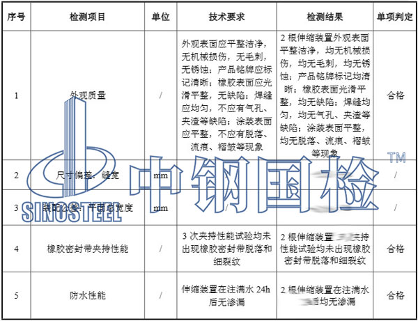 公路檢測(cè)項(xiàng)目結(jié)果