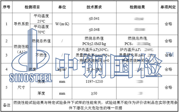 玻璃棉檢測項目結(jié)果