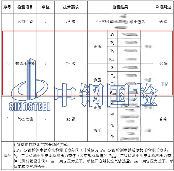 抗風(fēng)壓檢測項(xiàng)目結(jié)果