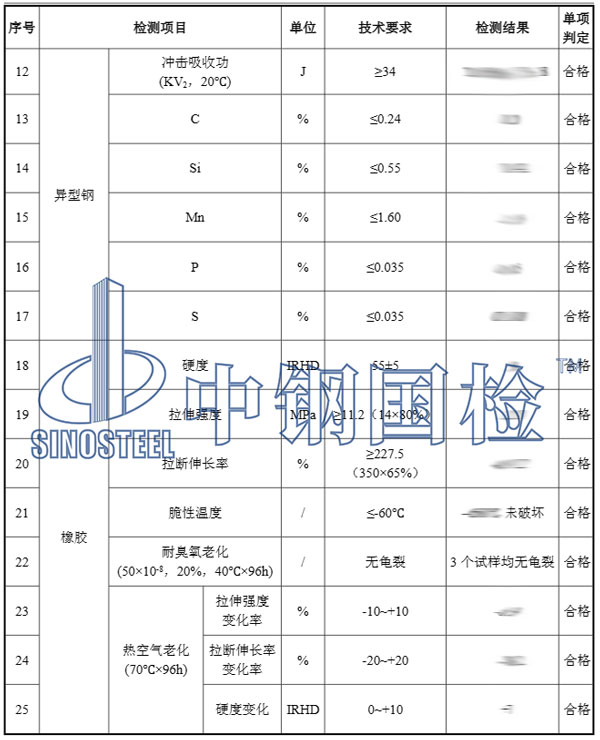模數(shù)式伸縮縫檢測項目結(jié)果
