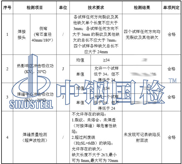 鋼結(jié)構(gòu)焊接工藝檢測項(xiàng)目結(jié)果
