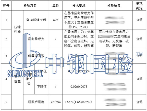 摩擦擺隔震支座檢測(cè)項(xiàng)目結(jié)果