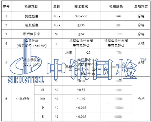 金屬材料檢測項目結果