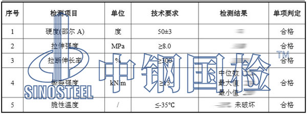 硅膠制品檢測項目結(jié)果