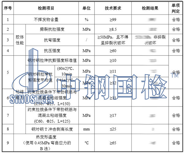 植筋膠檢測(cè)項(xiàng)目結(jié)果