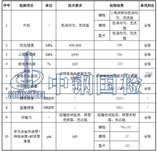 地腳螺栓檢測(cè)項(xiàng)目結(jié)果