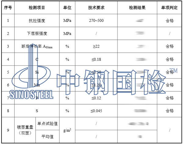 鐵皮風(fēng)管檢測項(xiàng)目結(jié)果