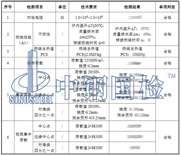 防靜電地板燃燒性能檢測(cè)項(xiàng)目結(jié)果