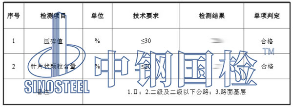 水穩(wěn)原材料檢測項目結(jié)果
