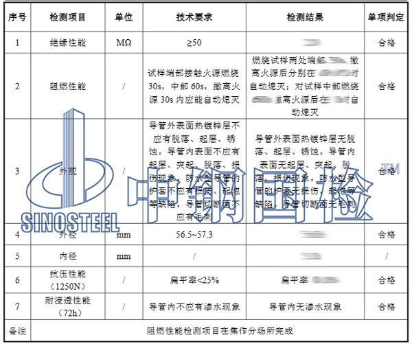 電纜保護(hù)管檢測(cè)項(xiàng)目結(jié)果
