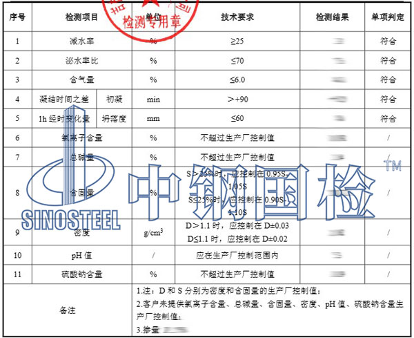 減水劑檢測項(xiàng)目結(jié)果