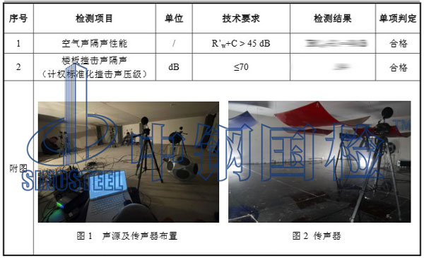 住宅隔音檢測(cè)項(xiàng)目結(jié)果