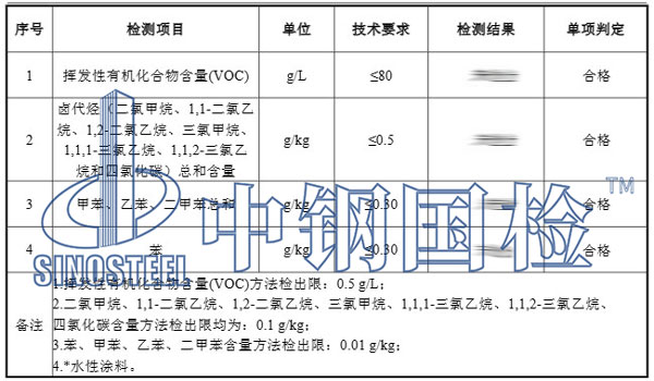 防火涂料施工驗(yàn)收檢測項(xiàng)目結(jié)果