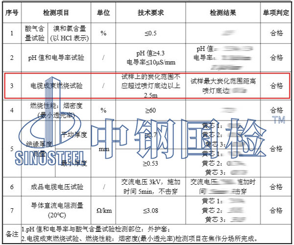 電纜成束燃燒試驗(yàn)檢測項(xiàng)目結(jié)果