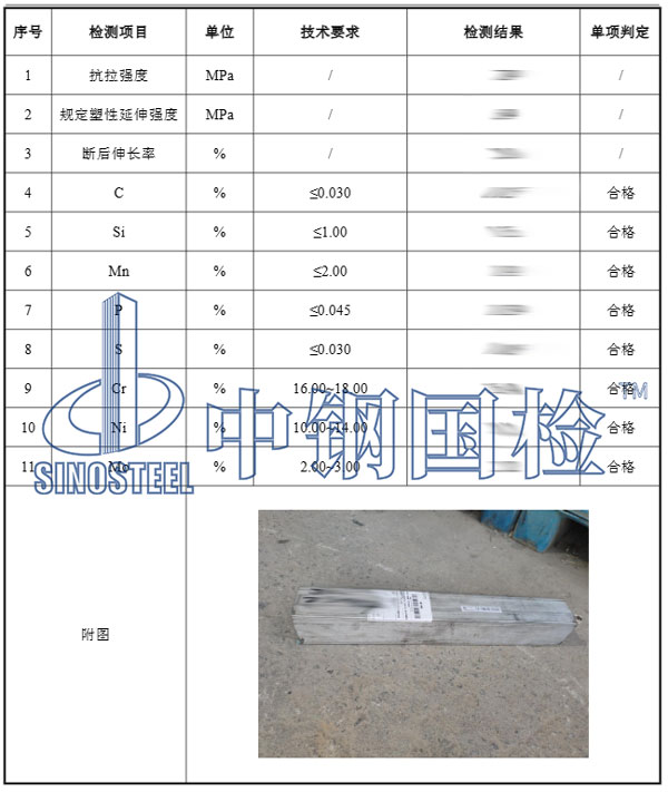 方管檢測項目結果