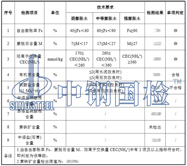 填料檢測(cè)項(xiàng)目結(jié)果