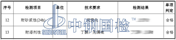 鋁單板幕墻檢測項(xiàng)目結(jié)果