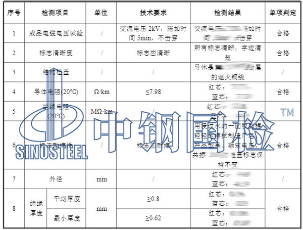 電線電纜檢測項(xiàng)目結(jié)果