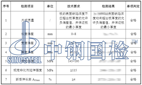 幕墻鋁板檢測項目結果