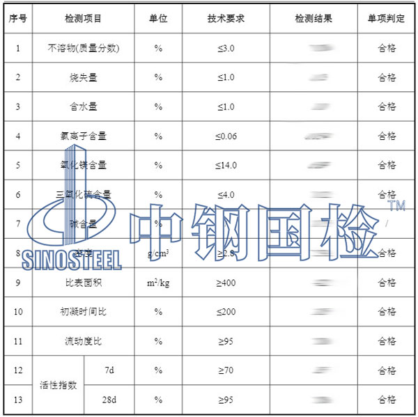 高爐礦礦渣檢測(cè)項(xiàng)目結(jié)果