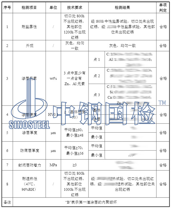 安全圍欄檢測項目結(jié)果