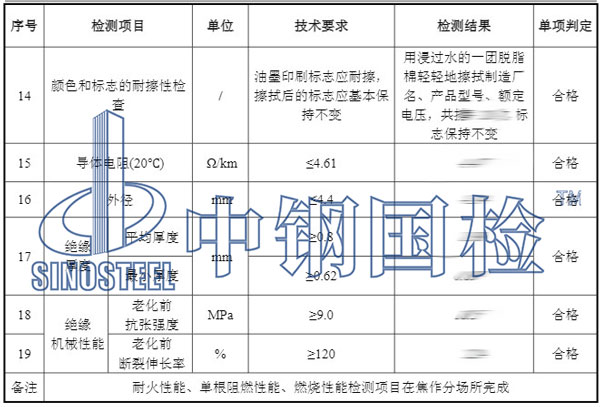 阻燃材料檢測項(xiàng)目結(jié)果