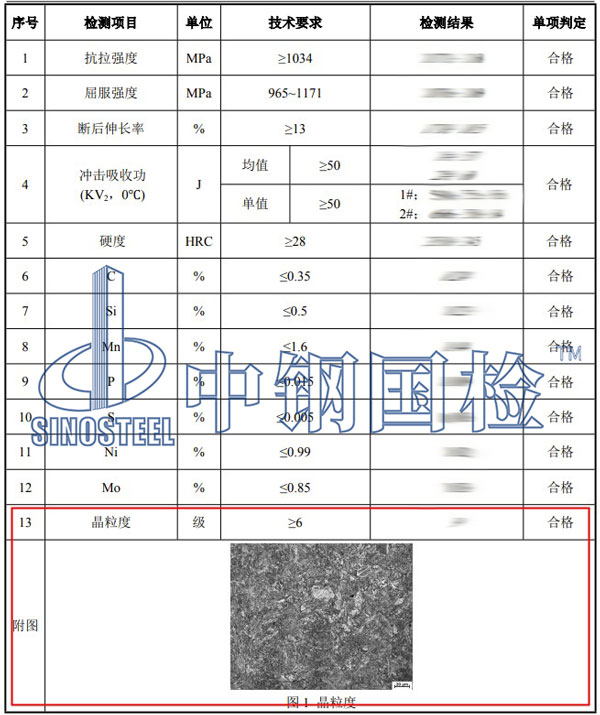 晶粒度檢測項目結(jié)果