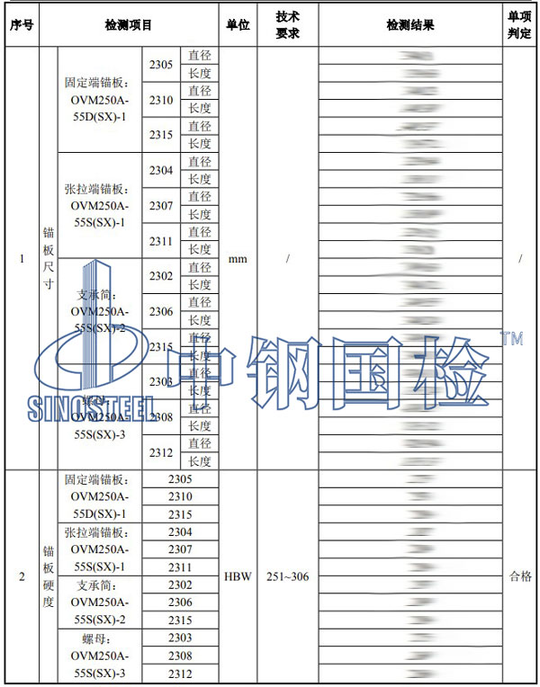 鋼絞線錨具檢測項目結(jié)果