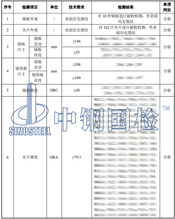 鋼絞線錨具檢測項目結(jié)果