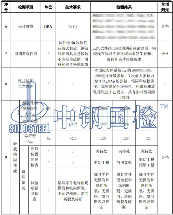鋼絞線錨具檢測項目結(jié)果
